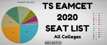 ts eamcet 2020 seats