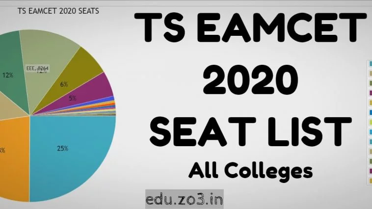 ts eamcet 2020 seats